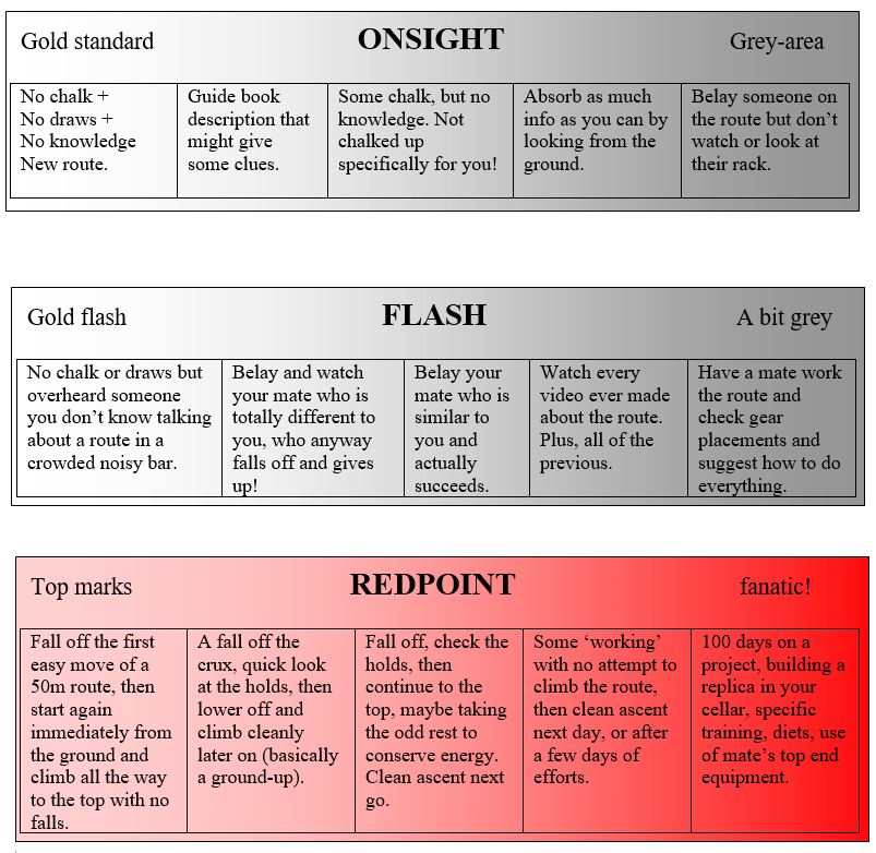 flash table